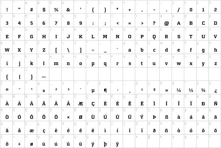 Full character map