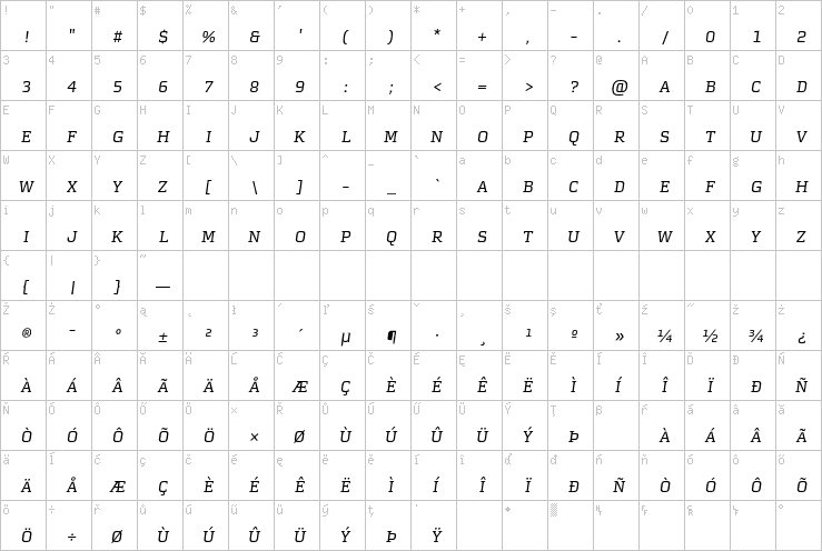 Full character map