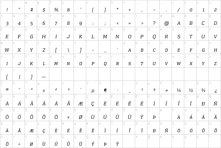 Full character map