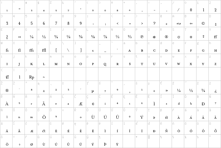 Full character map