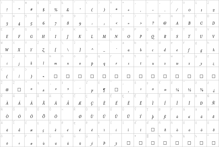 Full character map