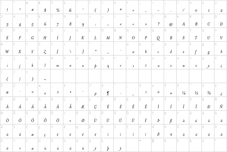 Full character map