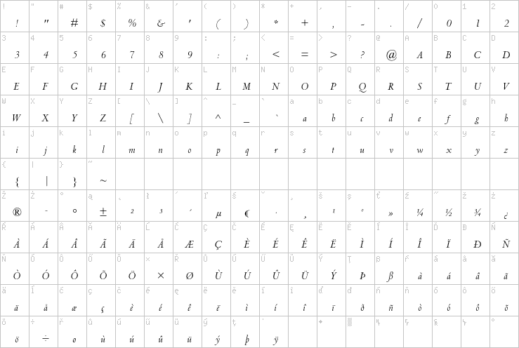 Full character map