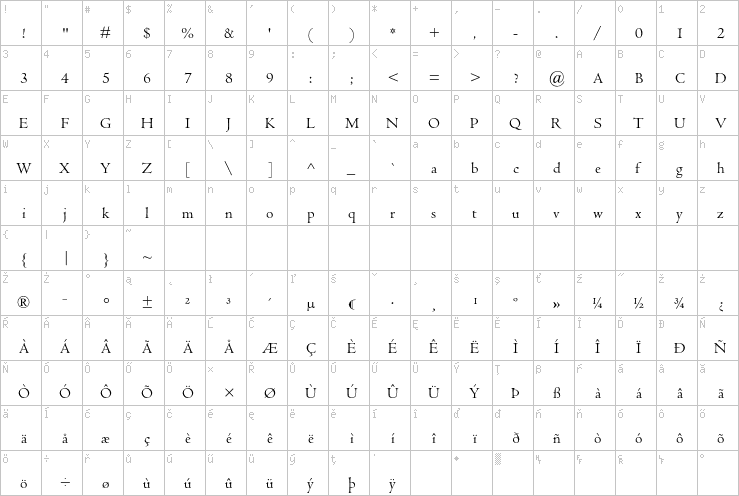 Full character map