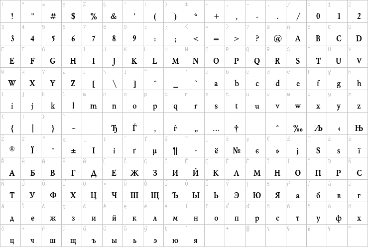 Full character map