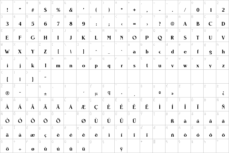 Full character map