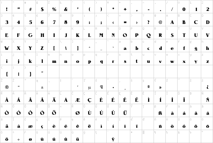 Full character map
