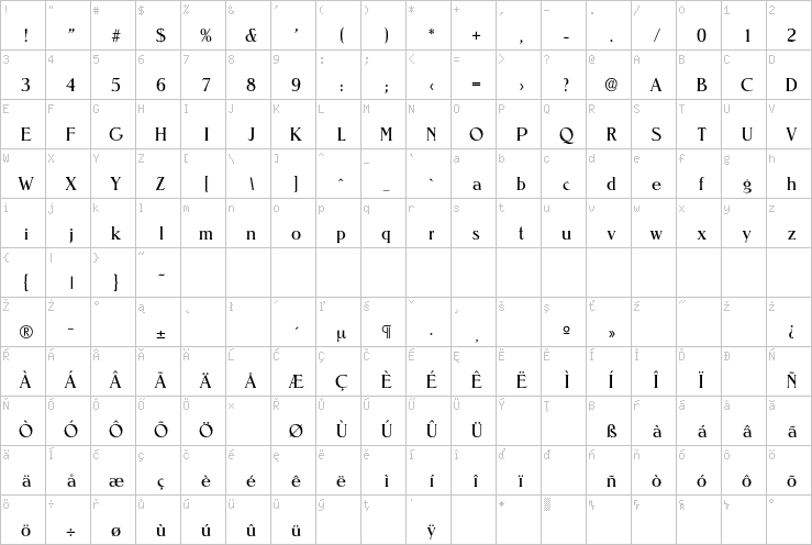 Full character map