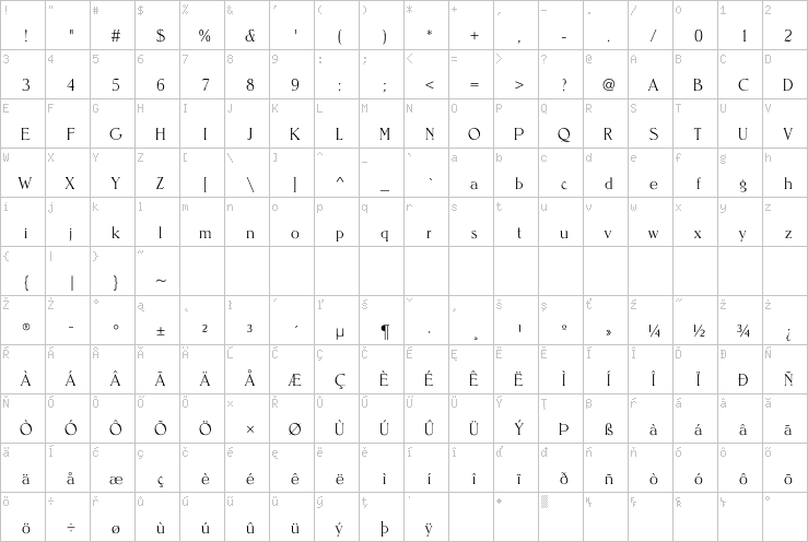 Full character map