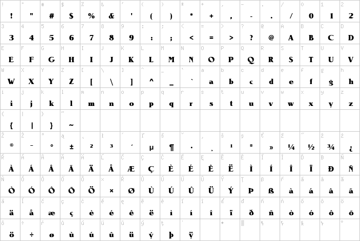 Full character map