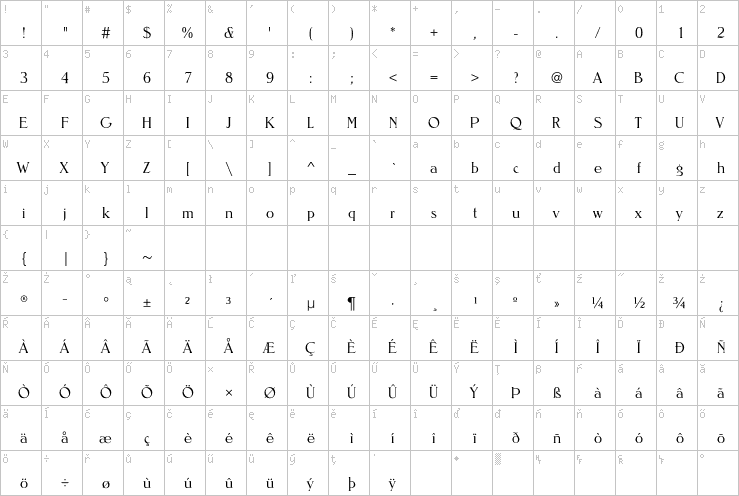 Full character map