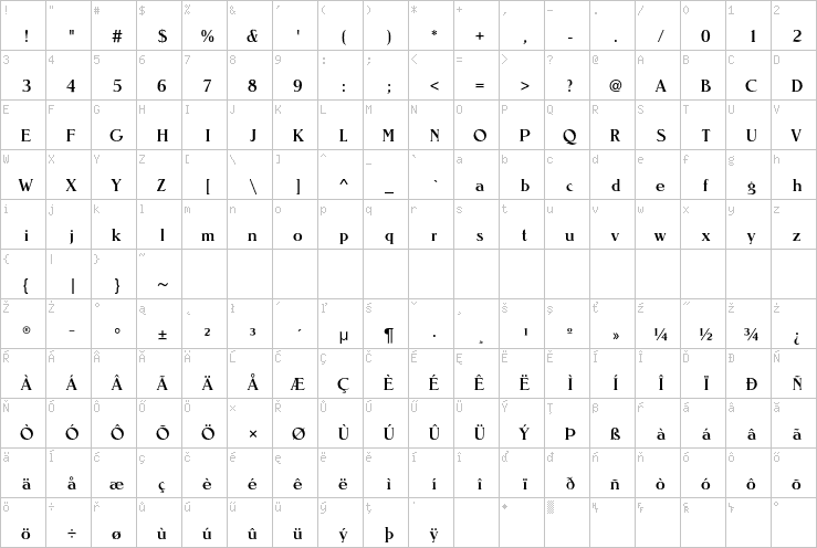 Full character map