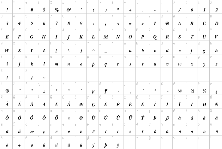 Full character map