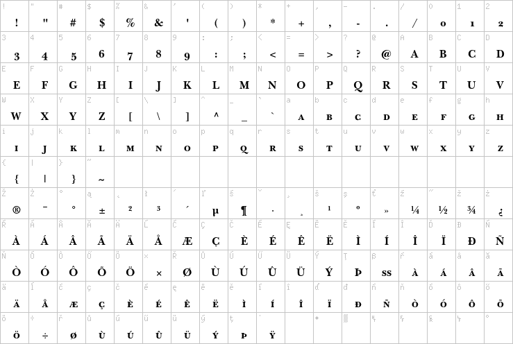 Full character map