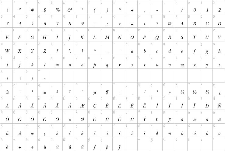 Full character map