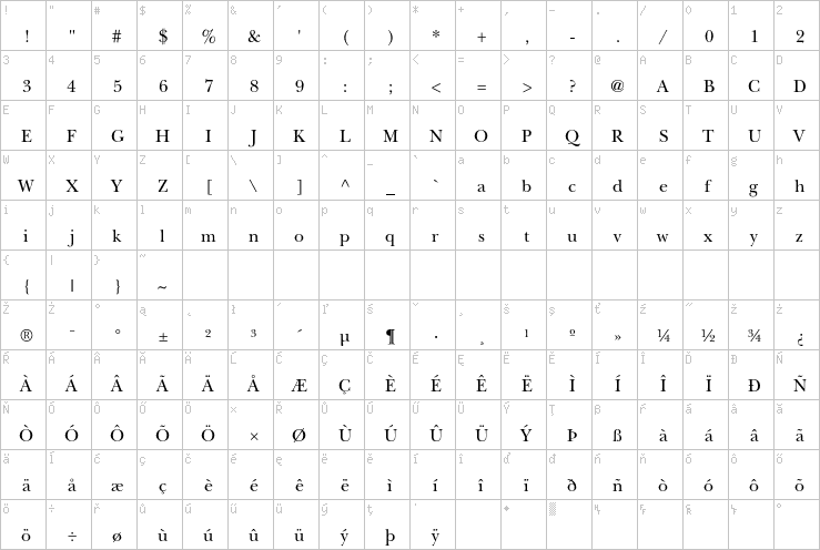 Full character map