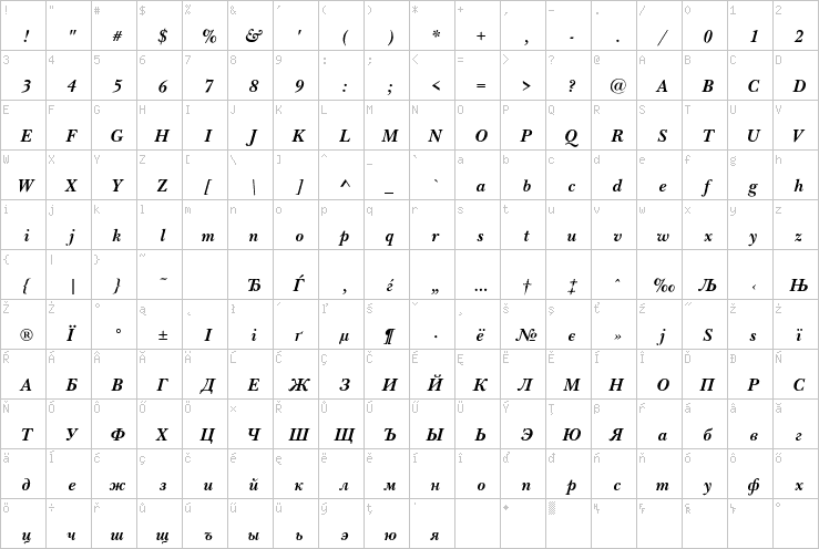 Full character map