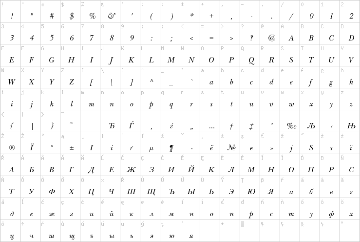 Full character map