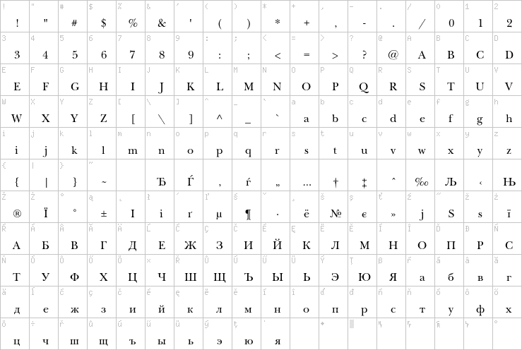 Full character map