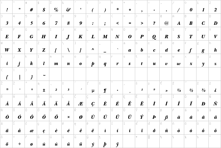 Full character map