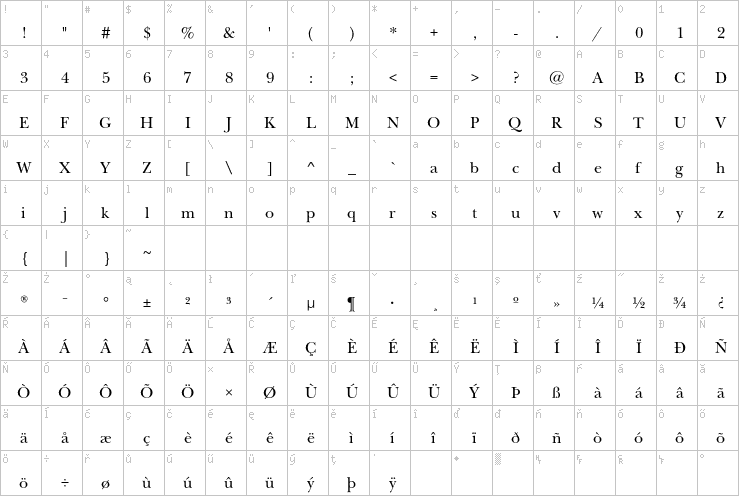 Full character map