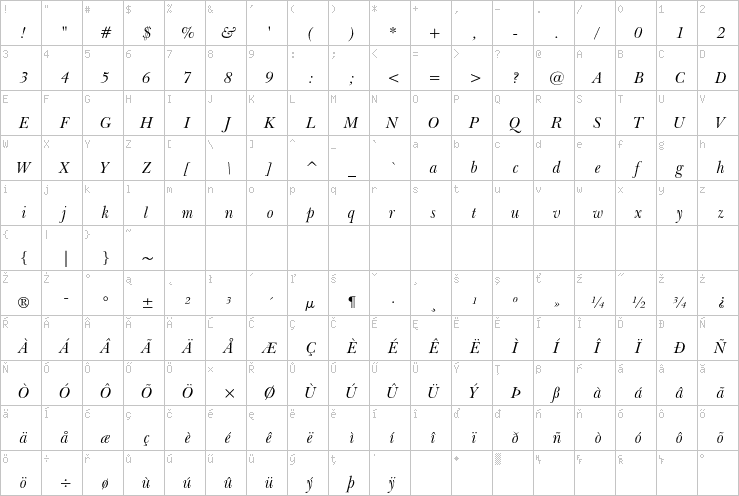 Full character map