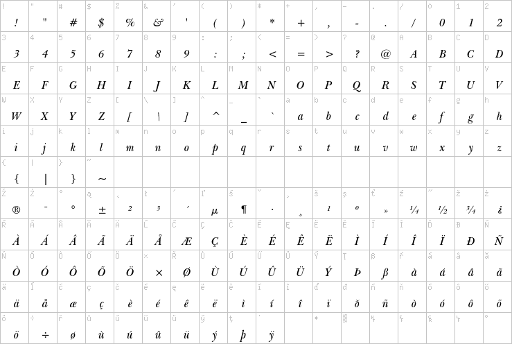 Full character map