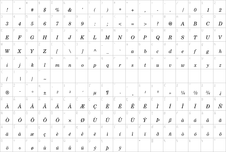 Full character map