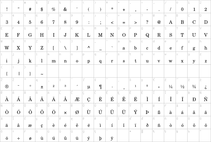 Full character map