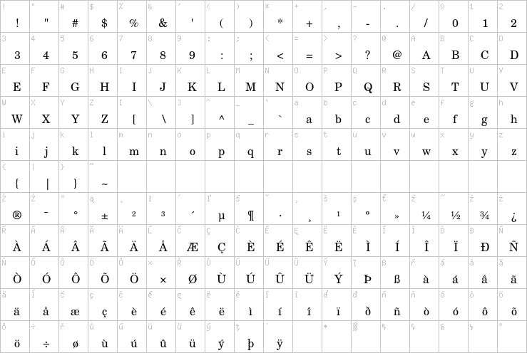Full character map