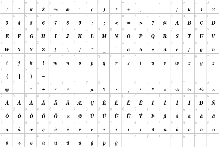 Full character map