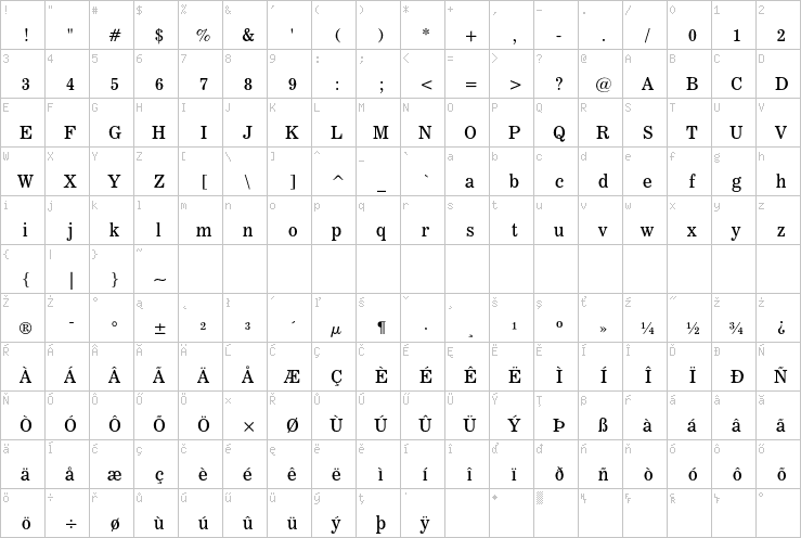 Full character map