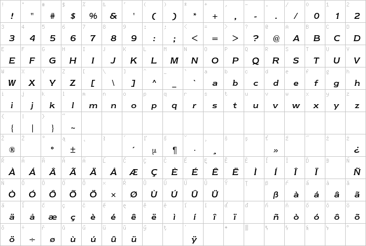 Full character map
