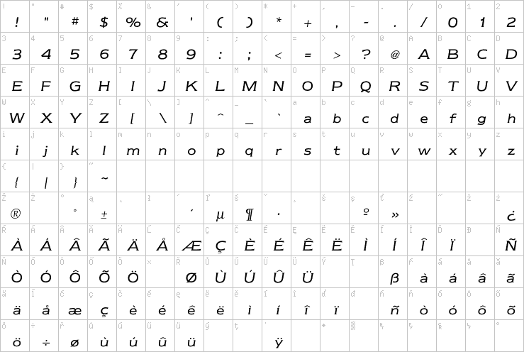 Full character map