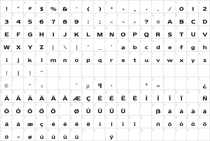 Full character map