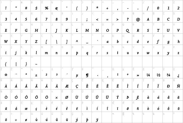 Full character map