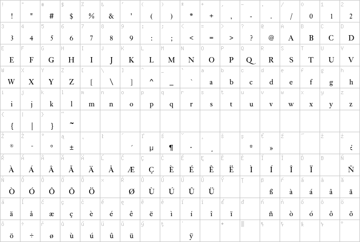 Full character map