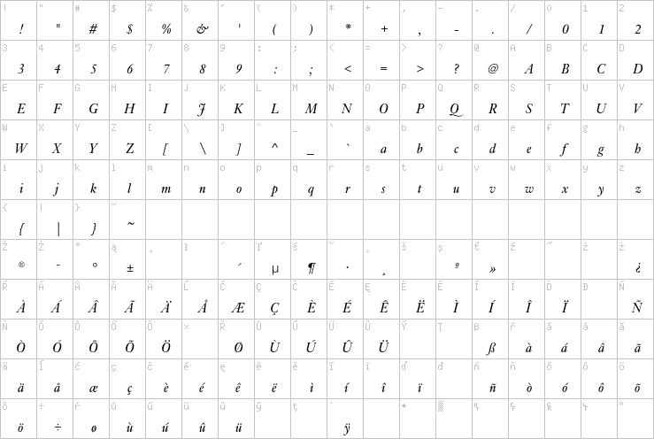 Full character map