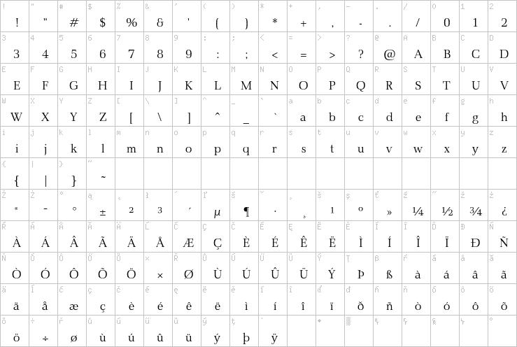 Full character map