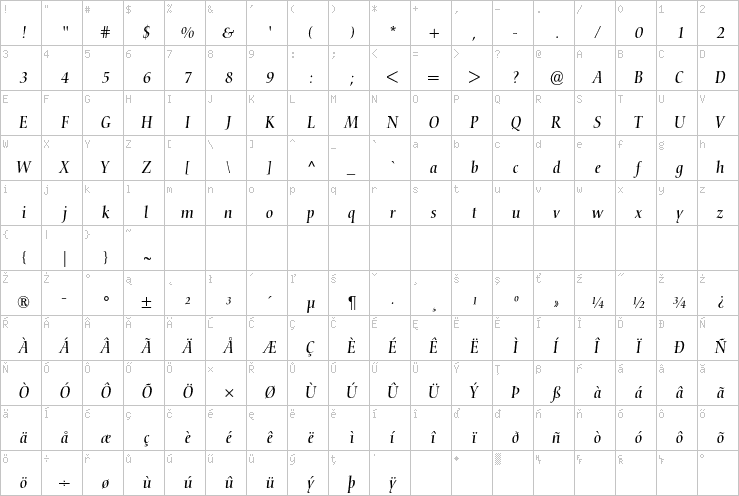 Full character map