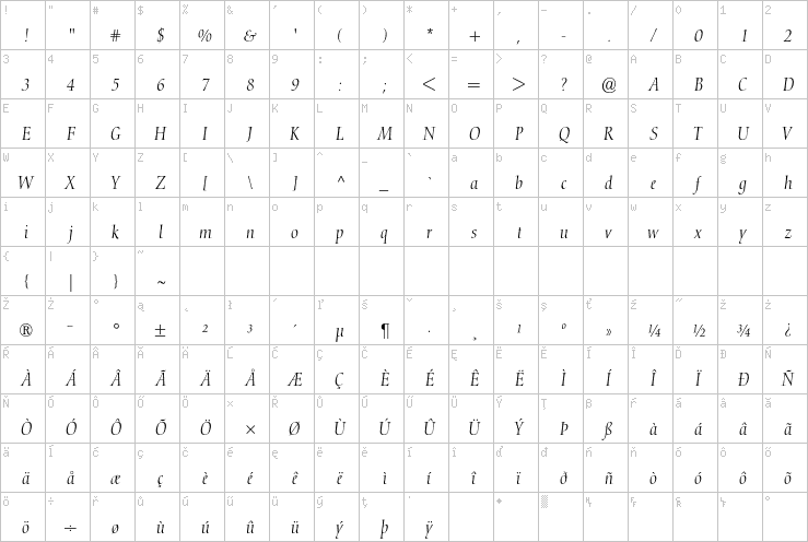 Full character map