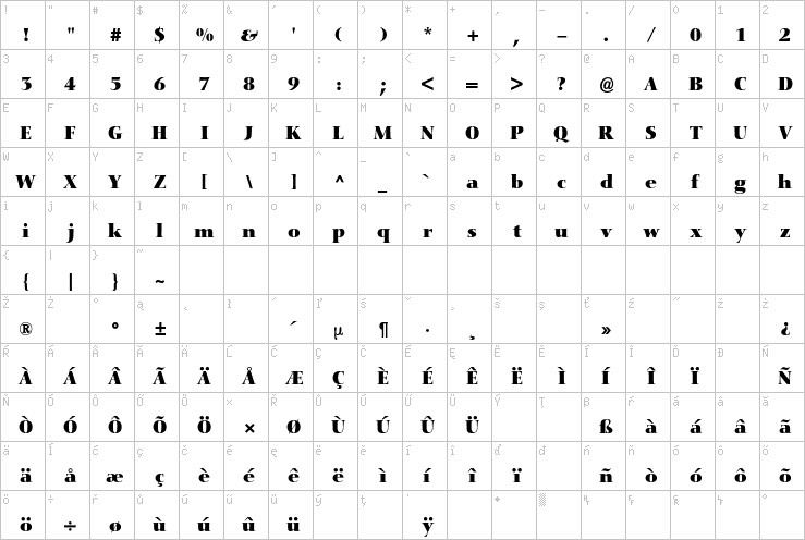 Full character map