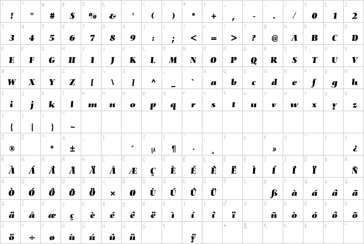 Full character map