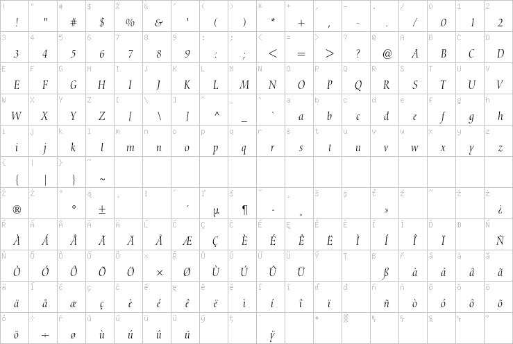 Full character map