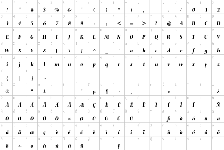 Full character map