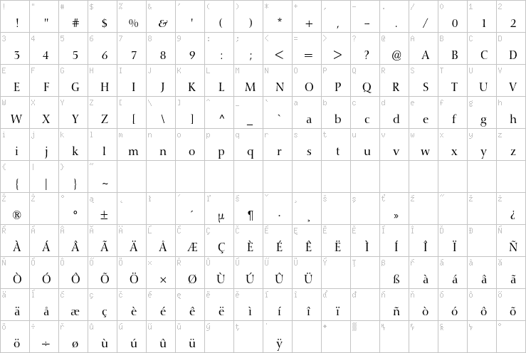 Full character map