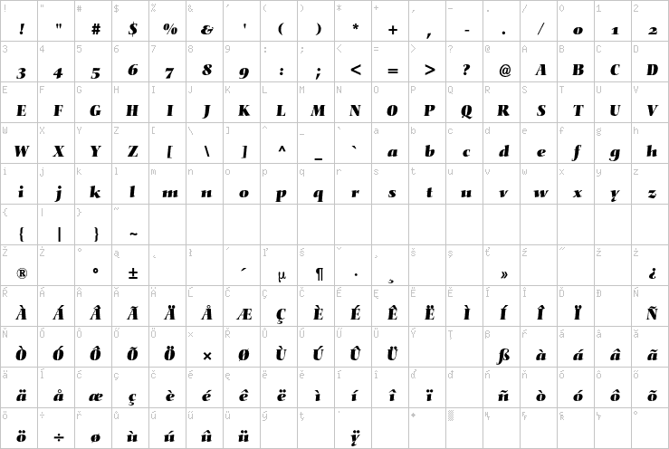 Full character map