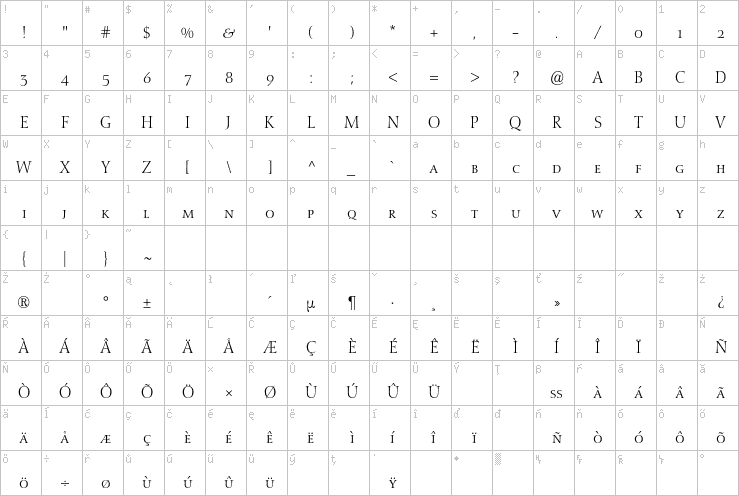 Full character map