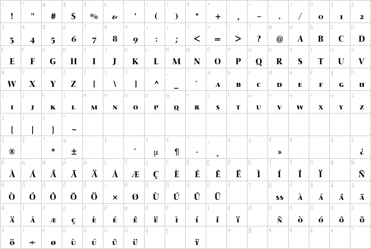 Full character map