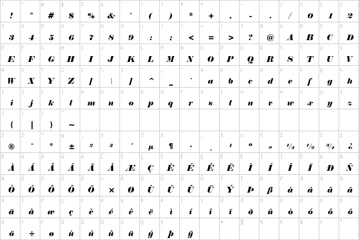 Full character map